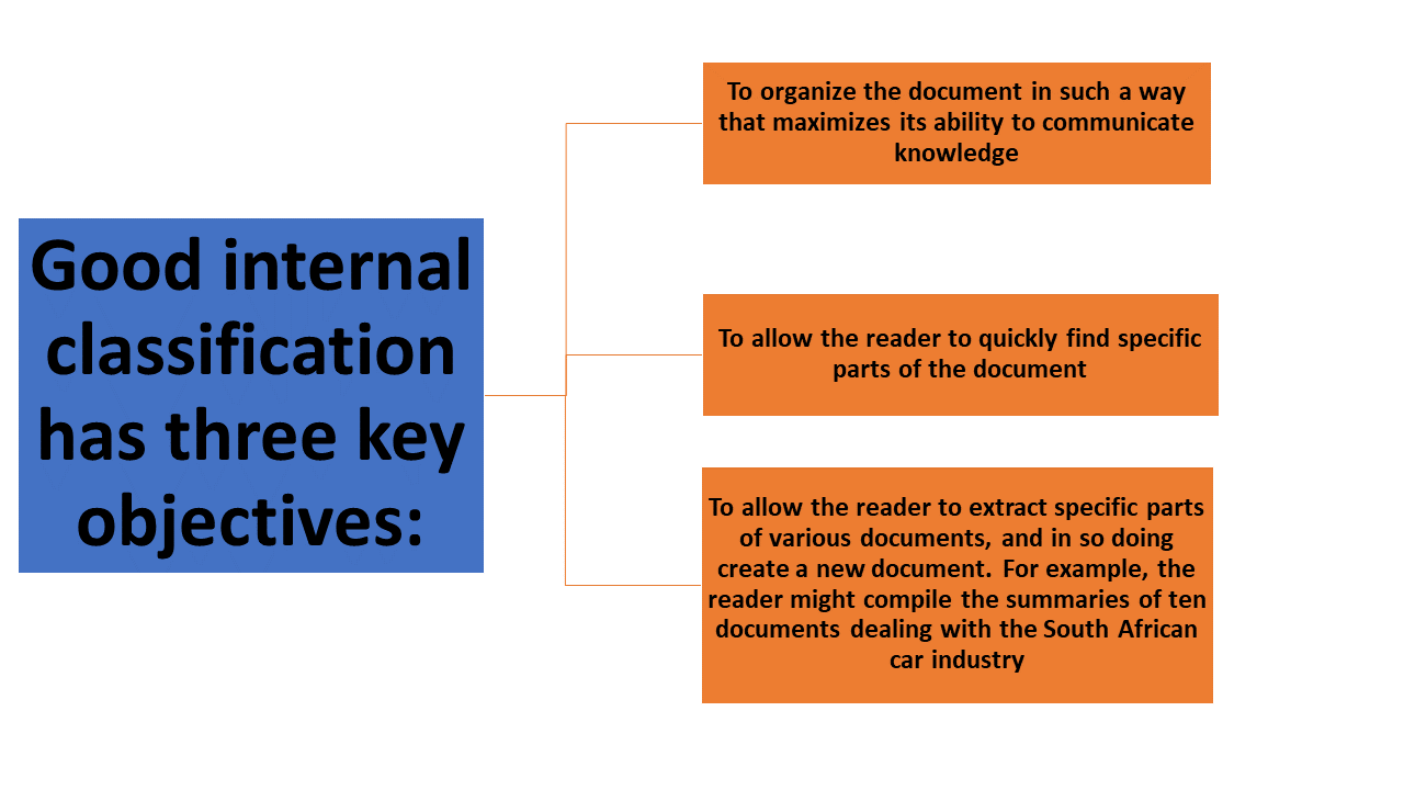 cb19300-classifying-categorizing-and-sorting-information